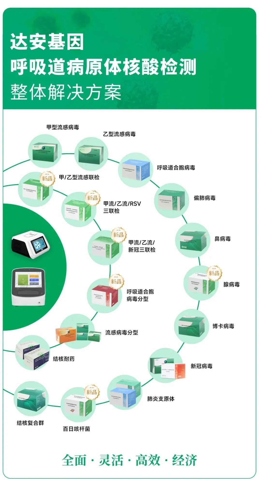 NG28-不凡成就非凡,相信品牌的力量